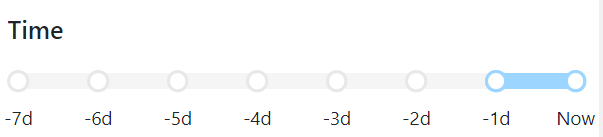 The default time filter settings are shown on the time slider (the last [1] day to now).