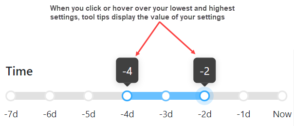 Example of newly configured time filter settings: a range of -4d to -2d. At the top of the graphic, there is text that reads: "When you click or hover over your lowest and highest settings, tool tips display the value of your settings." From this text, there are two arrows pointing to the tooltips that display the value of the lowest and highest time filter settings: -4d and -2d.
