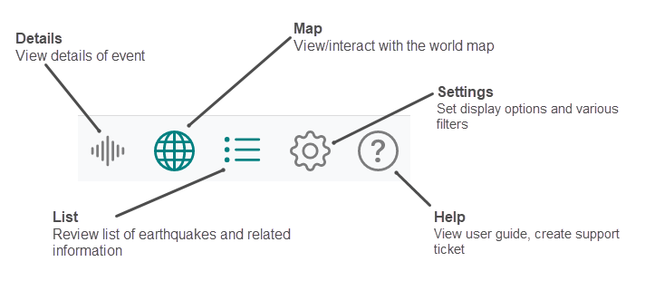 The menu's icons highlighted with descriptions of what each does: Details - view details of event; Map - view/interact with the map; Settings - set display options and various filters; Help - view user guide and create support tickets; and List - review list of earthquakes and related information.