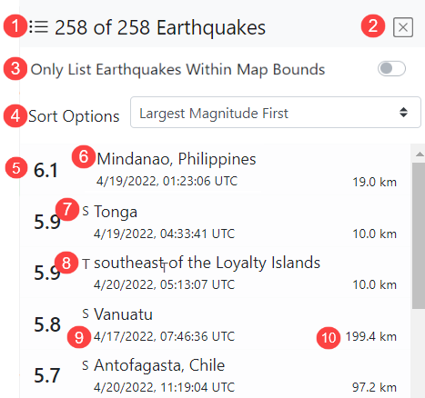 List pane elements are numbered and described in the table that follows.