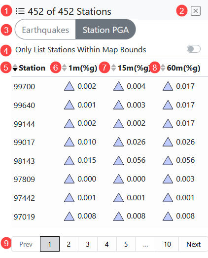 Station PGA list elements are numbered and described in the table that follows.