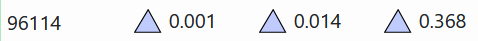 The row of station data has a white background color when no special actions, e.g., hovering, are taken by the user.